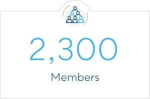 2,300 Members