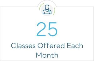 25 Classes Offered Each Year