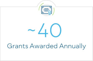 About 40 Grants Awarded Annually