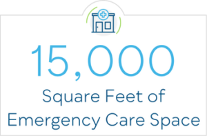 15,000 Square Feet of Emergency Care Space