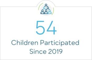 54 Children Participated Since 2019
