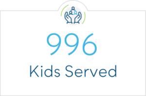 996 Kids Served