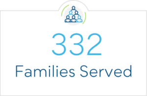 332 Families Served