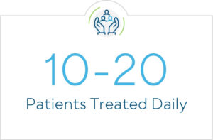 10 to 20 Patients Treated Daily
