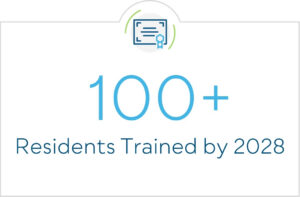 100 Plus Residents Trained by 2028