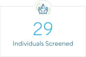 29 Individuals Screened