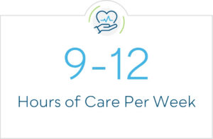 9-12 Hours of Care Per Week