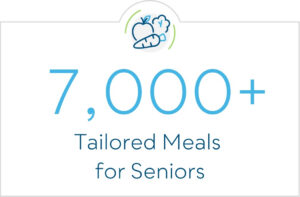 7,000+ Tailored Meals for Seniors