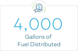 4,000 Gallons of Fuel Distributed
