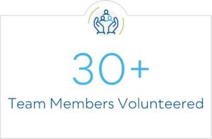 30+ Team Members Volunteered