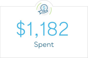 $1,182 Spent