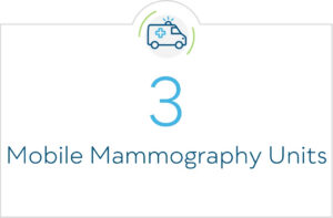 3 Mobile Mammography Units