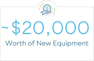 About $20,000 Worth of New Equipment