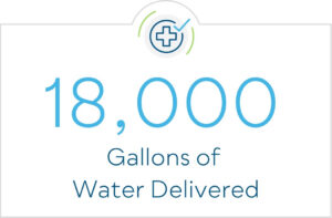 18,000 Gallons of Water Delivered