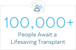 100,000+ People Await a Lifesaving Transplant