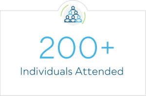 200+ individuals attended 