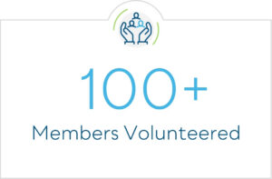 100+ members volunteered