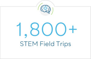 1,800+ STEM Field Trips