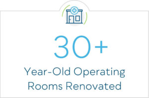 30+ Year-Old Operating Rooms Renovated