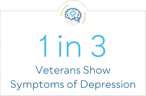 1 in 3 Veterans Show Symptoms of Depression