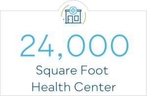 24,000 square foot health center