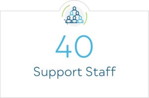 40 support staff