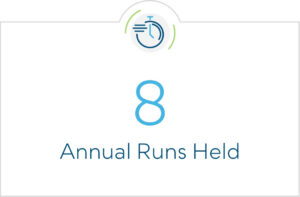 8 Annual Runs Held