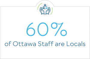 60% of Ottawa Staff are Locals 60% of Ottawa Staff are Locals