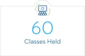 60 Classes Held